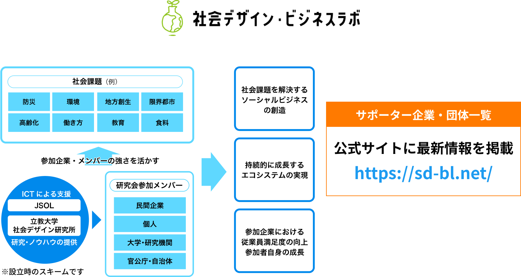 たける富士 新入幕